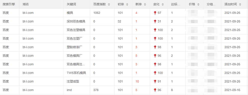 模具SEO优化