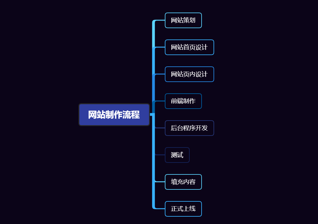 企业网站建设