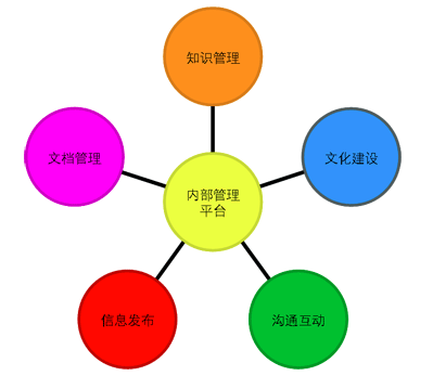 企业网站建设